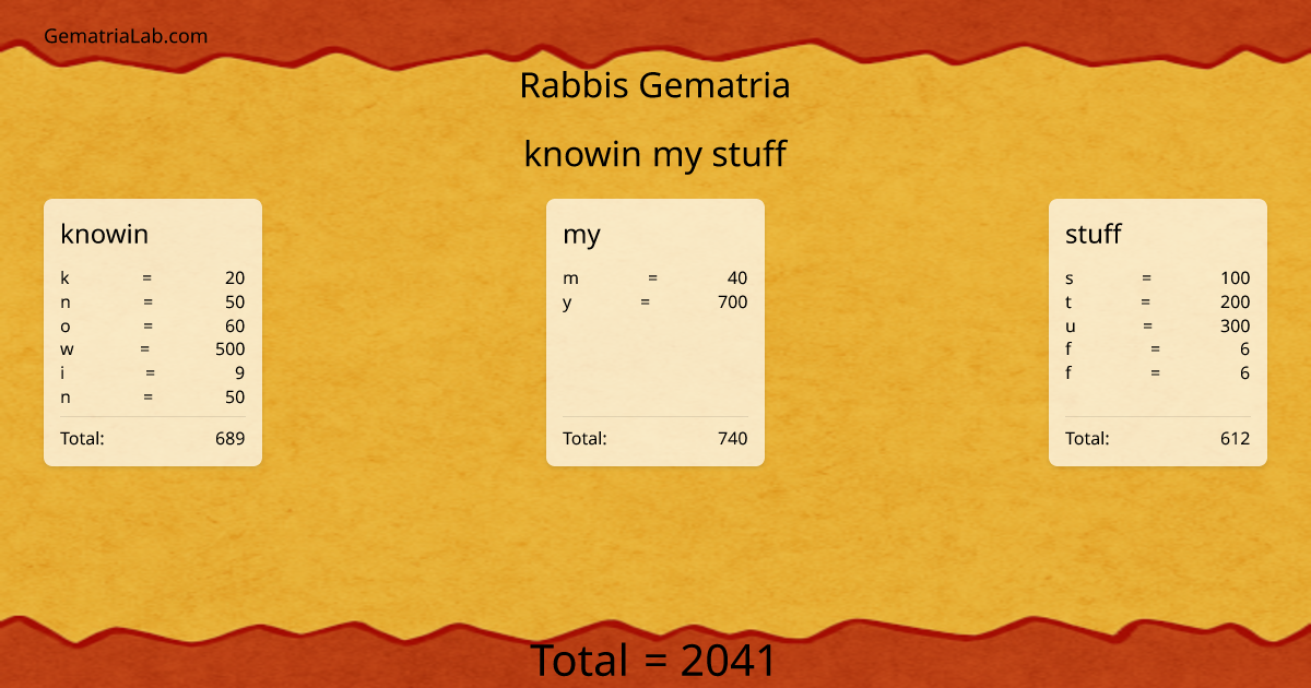 knowin my stuff in rabbis Gematria